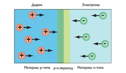 Принцип роботи фотоелемента