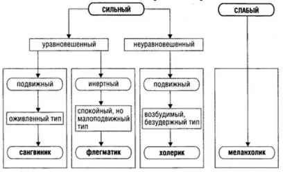 Проблема «нормального» характеру