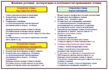 Застосування бетонних стяжок в приватному будівництві (виготовлення бетонної стяжки) Застосування бетонних стяжок в приватному будівництві