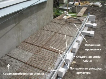 Застосування бетонних стяжок в приватному будівництві (будівництво) Застосування бетонних стяжок в приватному будівництві