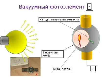 Принцип роботи фотоелемента