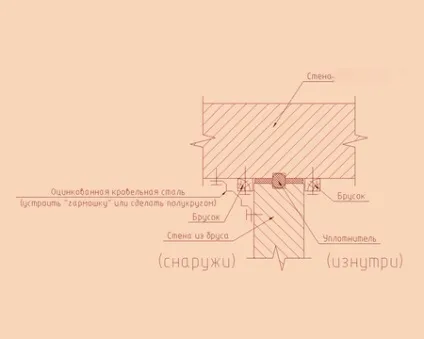 Пристрій з бруса до цегляної стіни