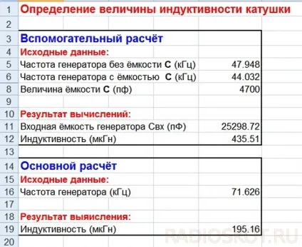 Приставка до частотоміри вимірювач індуктивності