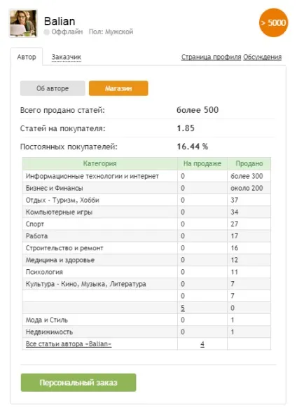 продаж статей