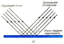 прості дзеркала