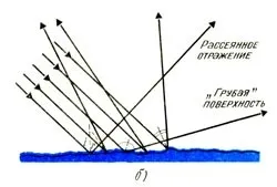 прості дзеркала