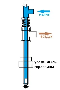 Виробничі лінії розливу для хімічних рідин (рідин) Виробничі лінії розливу для хімічних рідин