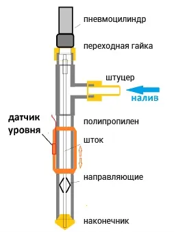 Виробничі лінії розливу для хімічних рідин (рідин) Виробничі лінії розливу для хімічних рідин