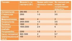 Простий рецепт підбору дифавтомати для вашого будинку (діфавтомат діфавтомат диференційний автомат автоматичний вимикач) Простий рецепт підбору дифавтомати для вашого будинку