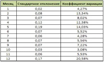 Прогнозування продажів тренд-сезонна модель - аналіз продажів - статті - аналітик-консультант Вознюк