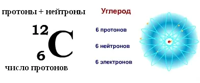 Протонно-нейтронна модель ядра