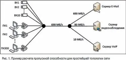 Пропускна здатність в ip-мережах розрахунок і вибір мережевого обладнання (вибір) Пропускна здатність в ip-мережах розрахунок і вибір мережевого обладнання