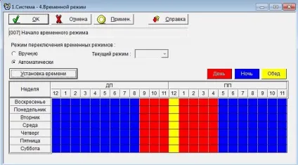 програмування атс