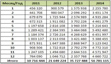 Прогнозування продажів тренд-сезонна модель - аналіз продажів - статті - аналітик-консультант Вознюк