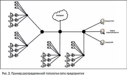 Пропускна здатність в ip-мережах розрахунок і вибір мережевого обладнання (ip-мережах) Пропускна здатність в ip-мережах розрахунок і вибір мережевого обладнання