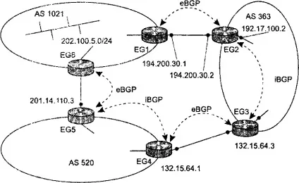 Протокол bgp - студопедія