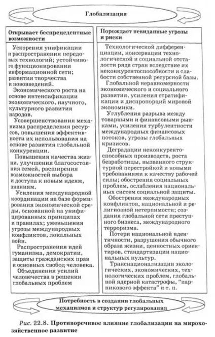 Протиріччя глобалізації та її моделі - економічна теорія політекономія - навчальні матеріали