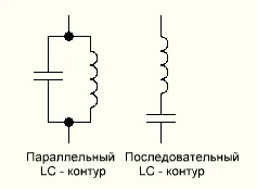 Розрахунок резонансної частоти коливального контуру (конденсатори) Розрахунок резонансної частоти коливального контуру