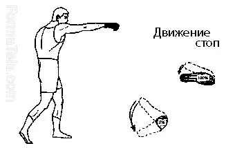 Прямий удар правою в голову, форма тіла (в голову) Прямий удар правою в голову, форма тіла