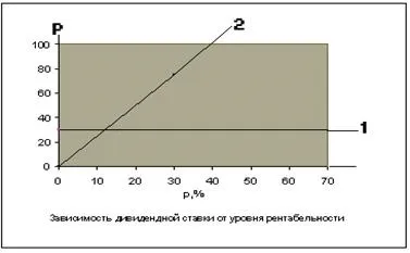 Розрахунок економічних показників підприємства - економіка