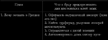 Шляхи різні, мета одна як бог призводить до себе 1 (різні) Шляхи різні, мета одна як бог призводить до себе 1