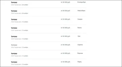 Робота трейдером відгуки тих хто втратив час і гроші (робота) Робота трейдером відгуки тих хто втратив час і гроші