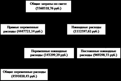 Розрахунок економічних показників підприємства - економіка