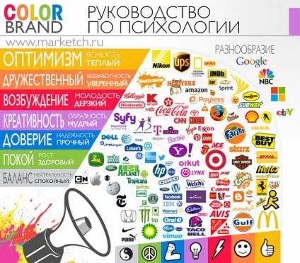 Психологія кольору який колір використовувати в рекламі (психологія) Психологія кольору який колір використовувати в рекламі