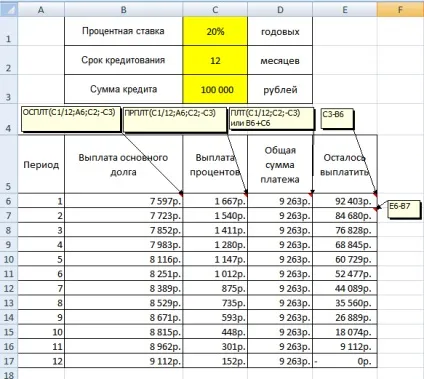 Розрахунок платежів по кредиту в excel (платежів кредиту Excel) Розрахунок платежів по кредиту в excel