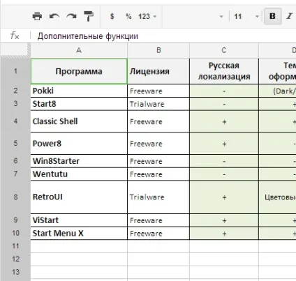 Путівник по хмарним офісах google docs