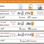 Витрата цементу на 1 куб цегляної кладки як прорахувати матеріал (цементу) Витрата цементу на 1 куб цегляної кладки як прорахувати матеріал