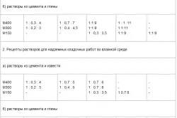Витрата цементу на кладку цегли приготування розчину (кладку) Витрата цементу на кладку цегли приготування розчину