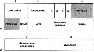 різновиди файлів