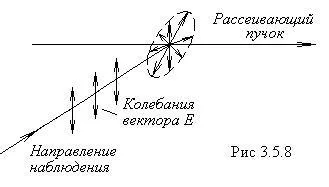 розсіювання світла