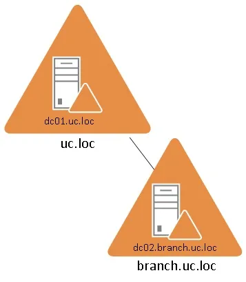 Розгортаємо lync 2013