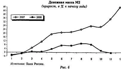 Реферат економічна криза