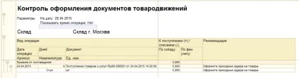 Реалізація ордерної схеми складу в ут 11 (схеми) Реалізація ордерної схеми складу в ут 11