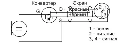 розпаювання кабелю