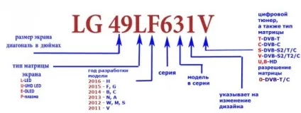 Розшифровка маркування моделей телевізорів lg (Після цього йде) Розшифровка маркування моделей телевізорів lg