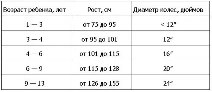 Розмір рами велосипеда по зростанню велосипедиста наочна таблиця (розмір) Розмір рами велосипеда по зростанню велосипедиста наочна таблиця