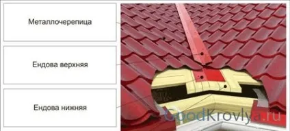 Разжелобок даху що це таке і як його облаштувати (даху) Разжелобок даху що це таке і як його облаштувати