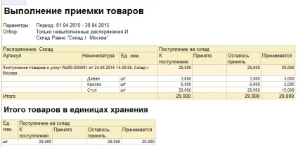 Реалізація ордерної схеми складу в ут 11 (ордерної) Реалізація ордерної схеми складу в ут 11
