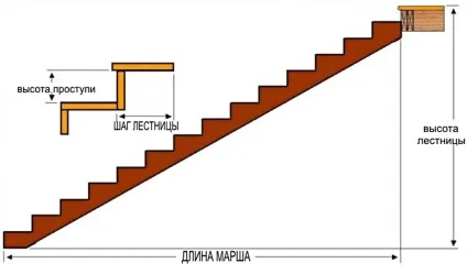 Розміри сходів 15 м довжина при висоті 3 метра, стелю 6 і 70 см ширина, на другий поверх, площа (висоті) Розміри сходів 15 м довжина при висоті 3 метра, стелю 6 і 70 см ширина, на другий поверх, площа