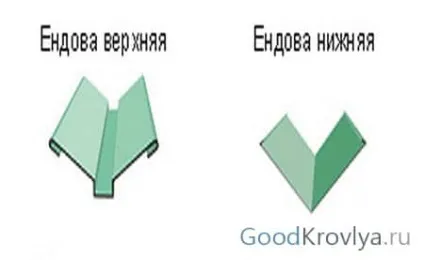 Разжелобок даху що це таке і як його облаштувати (додатковий гідроізоляційний шар) Разжелобок даху що це таке і як його облаштувати