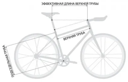 Розмір рами велосипеда по зростанню велосипедиста наочна таблиця (зростання) Розмір рами велосипеда по зростанню велосипедиста наочна таблиця