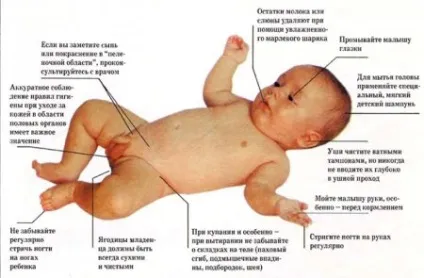 Розвиток дитини в 3 місяці сон, режим дня, харчування, ігри, догляд