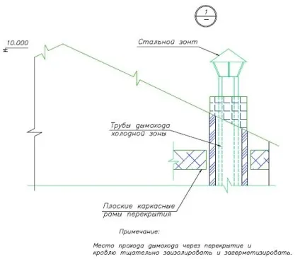 Дозвіл на камін в квартирі - це реально! (Дозвіл) Дозвіл на камін в квартирі - це реально!