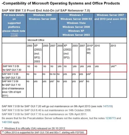 Розгортання налаштувань безпеки клієнта sap - блог it-kb