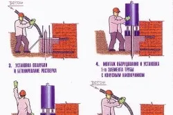 Реконструкція фундаменту цегляного будинку своїми руками (фото) (фундаменту) Реконструкція фундаменту цегляного будинку своїми руками (фото)