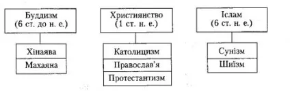 Релігія і церква як суб'єкти політики - онлайн бібліотека (релігія) Релігія і церква як суб'єкти політики - онлайн бібліотека